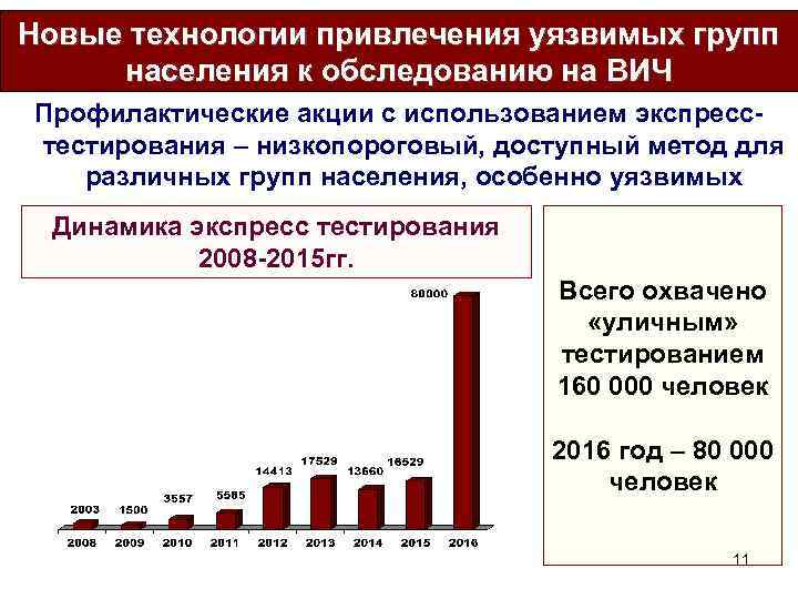 Новые технологии привлечения уязвимых групп населения к обследованию на ВИЧ Профилактические акции с использованием