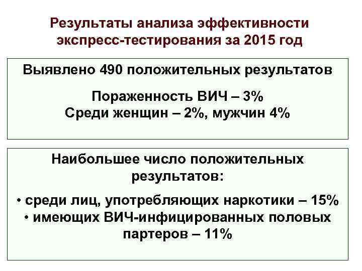 Результаты анализа эффективности экспресс-тестирования за 2015 год Выявлено 490 положительных результатов Пораженность ВИЧ –