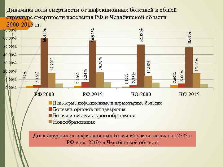 5. 00% 2. 60% 14. 18% 2. 78% 1. 16% 2. 10% 10. 00%