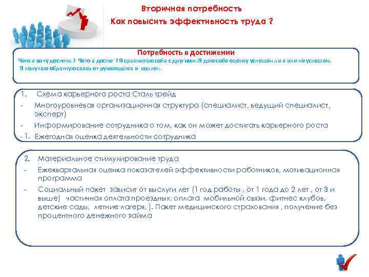 Вторичная потребность Как повысить эффективность труда ? Потребность в достижении Чего я хочу достичь