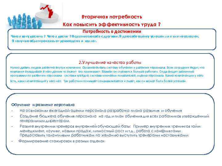 Вторичная потребность Как повысить эффективность труда ? Потребность в достижении Чего я хочу достичь