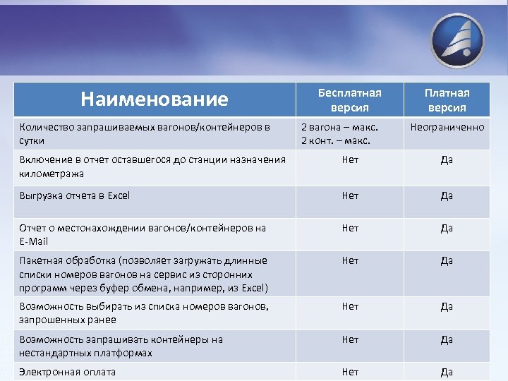 Расчет жд за 90 суток. ЖД тариф проводка. Железнодорожный тариф счет.