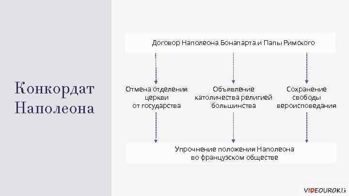 Договор между папой римским и государством