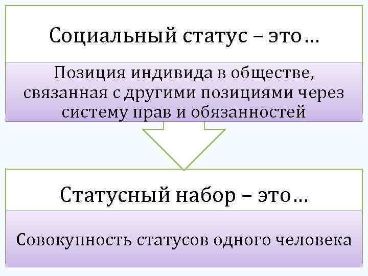 Схема мой статус предписанный приобретенный личный