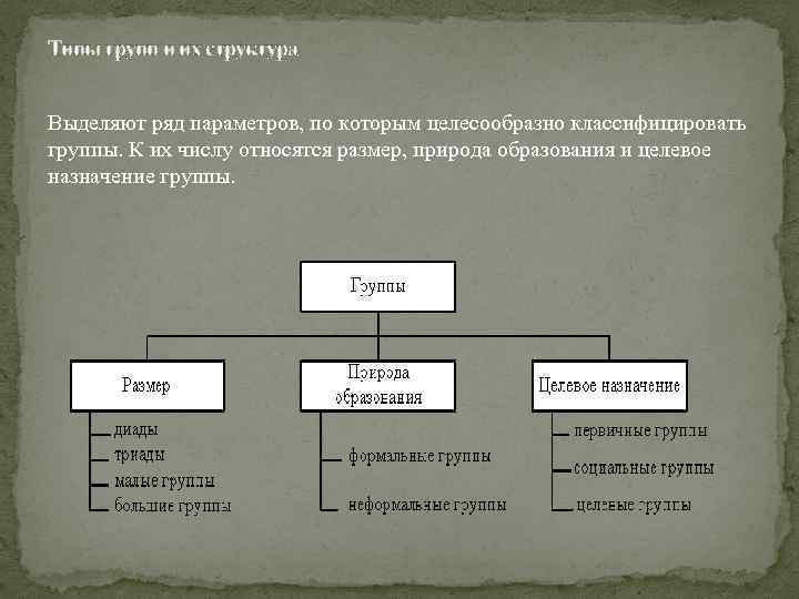 По структуре выделяют