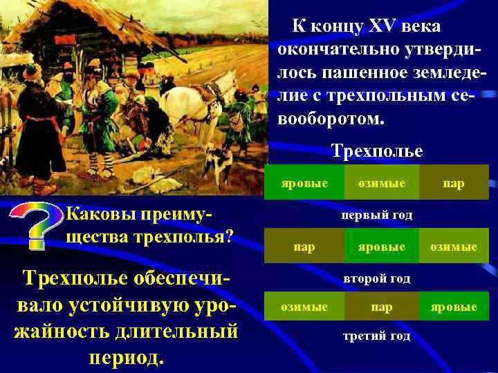 К концу XV века окончательно утвердилось пашенное земледелие с трехпольным севооборотом. Трехполье яровые Каковы