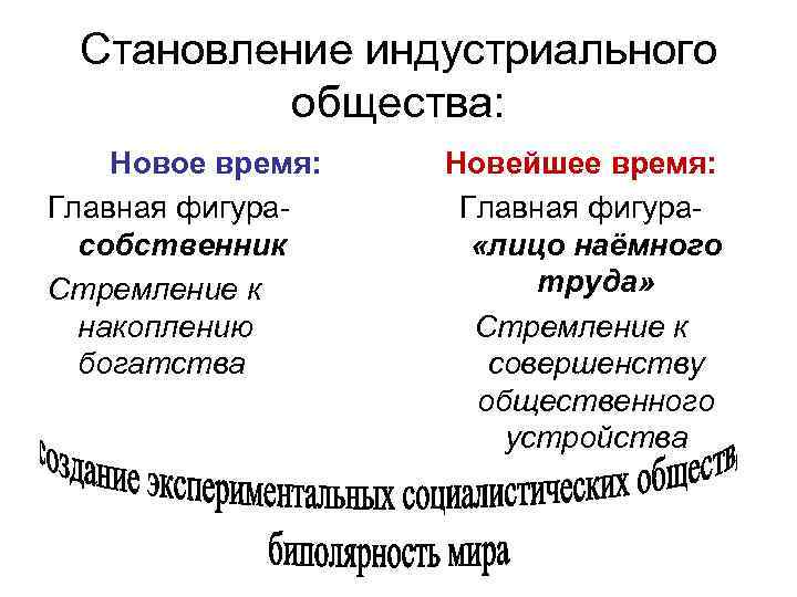 Становление индустриального общества: Новое время: Главная фигурасобственник Стремление к накоплению богатства Новейшее время: Главная