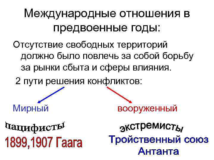 Международные отношения в предвоенные годы: Отсутствие свободных территорий должно было повлечь за собой борьбу