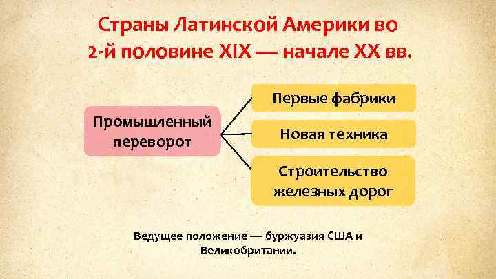 Страны Латинской Америки во 2 -й половине XIX — начале XX вв. Первые фабрики