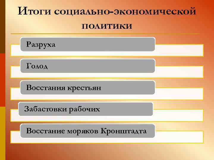 Итоги социально-экономической политики Разруха Голод Восстания крестьян Забастовки рабочих Восстание моряков Кронштадта 