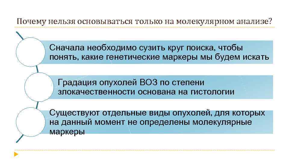 Почему нельзя основываться только на молекулярном анализе? Сначала необходимо сузить круг поиска, чтобы понять,