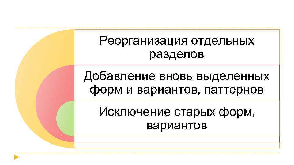 Реорганизация отдельных разделов Добавление вновь выделенных форм и вариантов, паттернов Исключение старых форм, вариантов