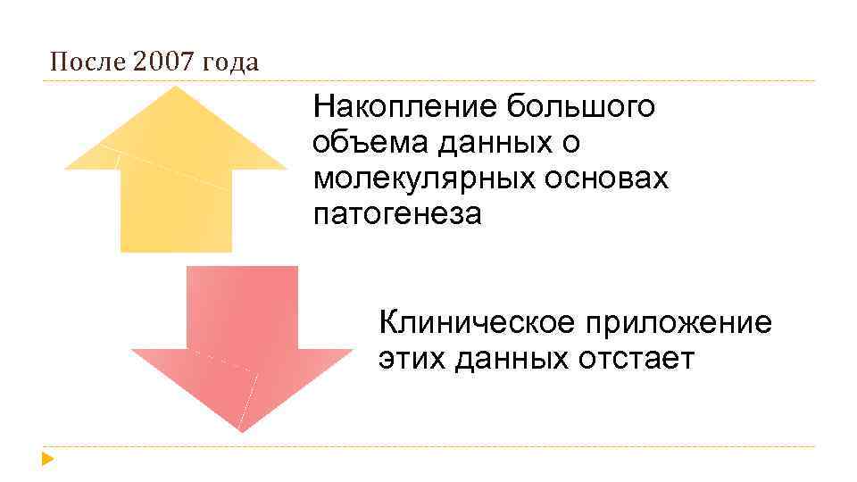 После 2007 года Накопление большого объема данных о молекулярных основах патогенеза Клиническое приложение этих