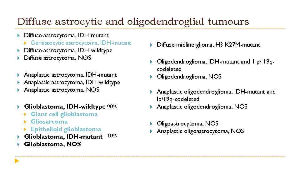 Diffuse astrocytic and oligodendroglial tumours Diffuse astrocytoma, IDH-mutant Gemistocytic astrocytoma, IDH-mutant Diffuse astrocytoma, IDH-wildtype