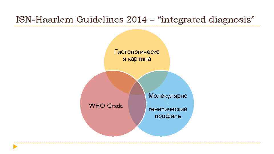 ISN-Haarlem Guidelines 2014 – “integrated diagnosis” Гистологическа я картина WHO Grade Молекулярно генетический профиль