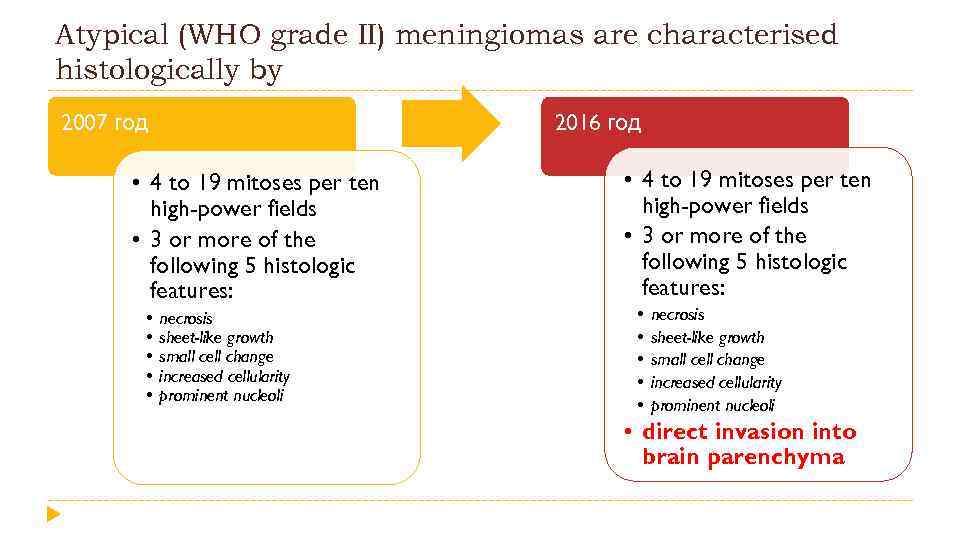 Atypical (WHO grade II) meningiomas are characterised histologically by 2007 год 2016 год •