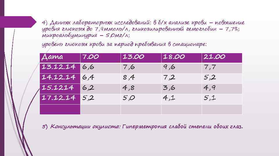 4) Данных лабораторных исследований: в б/х анализе крови – повышение уровня глюкозы до 7,