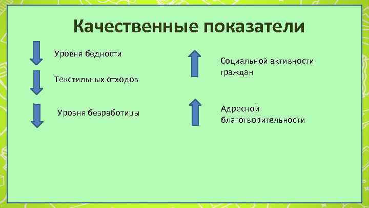 Качественные показатели Уровня бедности Текстильных отходов Уровня безработицы Социальной активности граждан Адресной благотворительности 