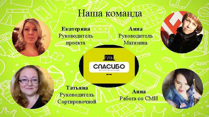 Наша команда Екатерина Руководитель проекта Анна Руководитель Магазина Татьяна Руководитель Сортировочной Анна Работа со