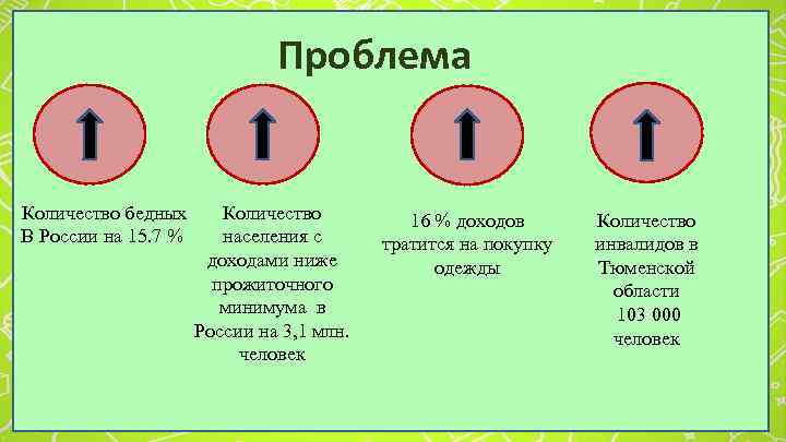Проблема Количество бедных В России на 15. 7 % Количество населения с доходами ниже