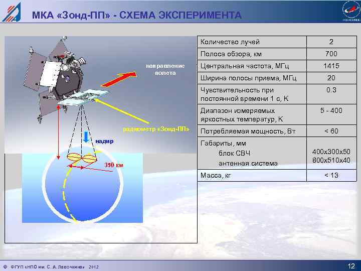 МКА «Зонд-ПП» - СХЕМА ЭКСПЕРИМЕНТА Количество лучей Полоса обзора, км направление полета 2 700