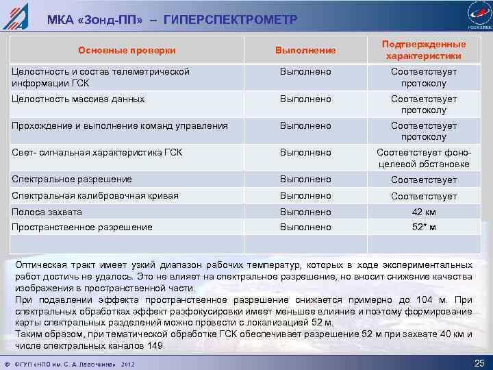 МКА «Зонд-ПП» – ГИПЕРСПЕКТРОМЕТР Основные проверки Выполнение Подтвержденные характеристики Целостность и состав телеметрической информации