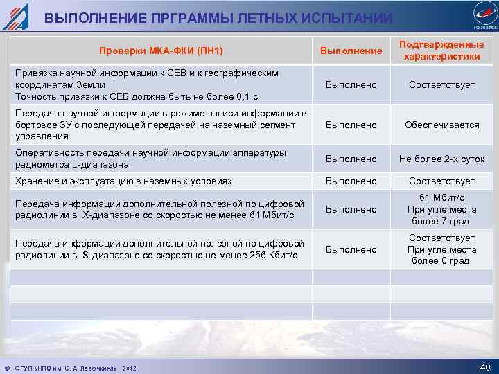 ВЫПОЛНЕНИЕ ПРГРАММЫ ЛЕТНЫХ ИСПЫТАНИЙ Выполнение Подтвержденные характеристики Привязка научной информации к СЕВ и к