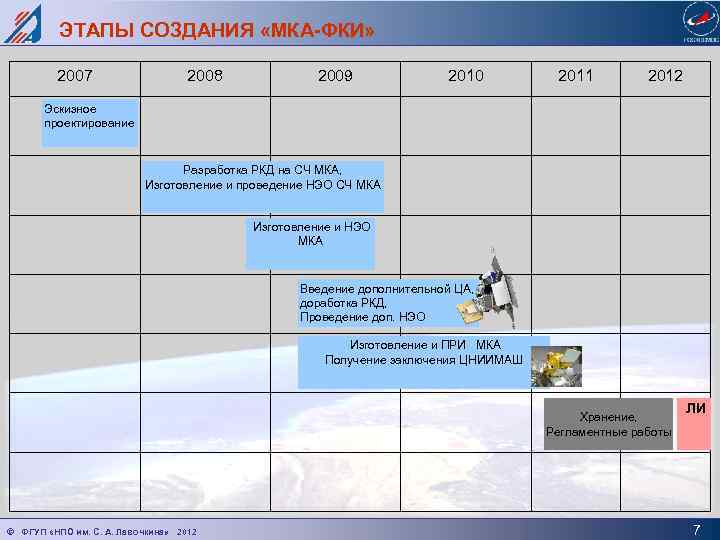 ЭТАПЫ СОЗДАНИЯ «МКА-ФКИ» 2007 2008 2009 2010 2011 2012 Эскизное проектирование Разработка РКД на