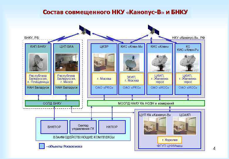 1с цуп установка и настройка