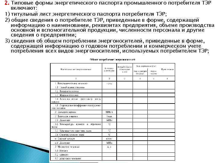 2. Типовые формы энергетического паспорта промышленного потребителя ТЭР включают: 1) титульный лист энергетического паспорта