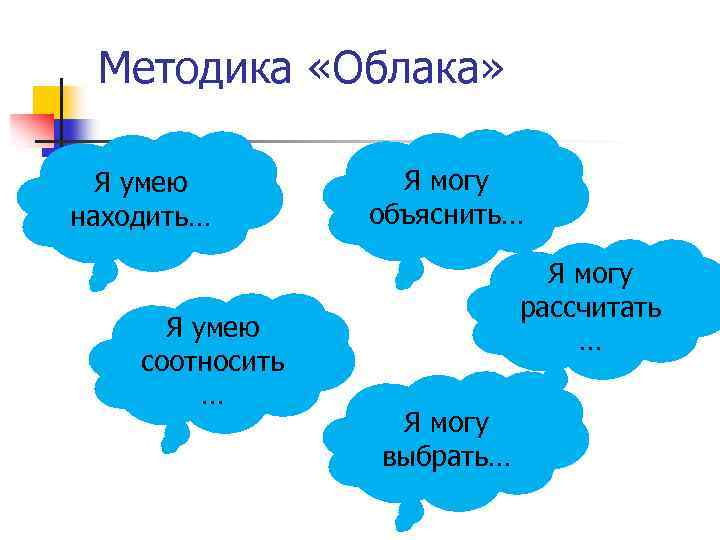 Методика «Облака» Я умею находить… Я умею соотносить … Я могу объяснить… Я могу