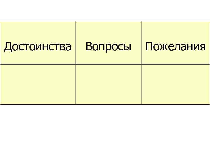 Достоинства Вопросы Пожелания 