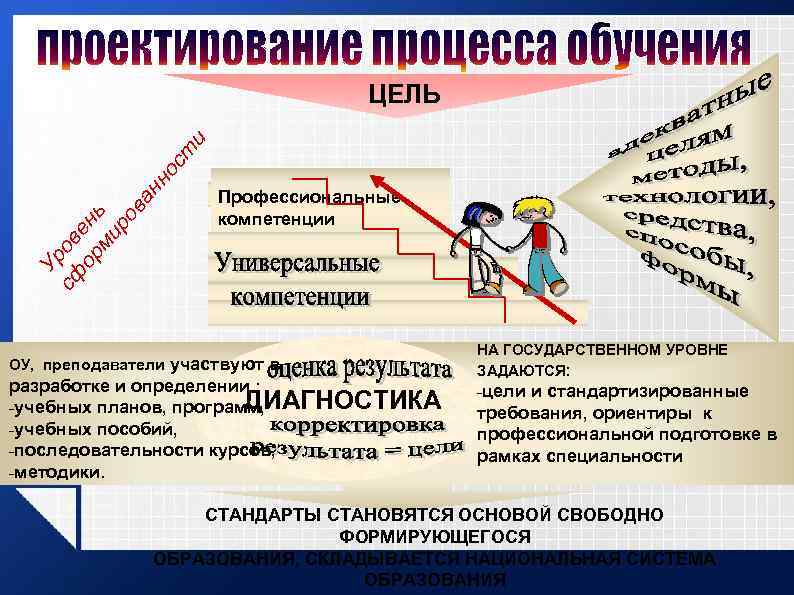 Шаги соучаствующего проектирования и их описание