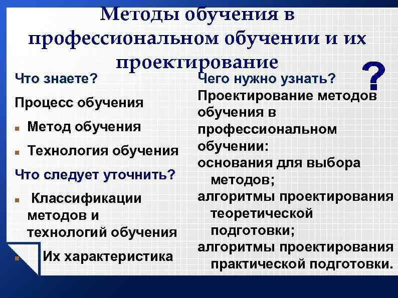 Методы обучения в профессиональном обучении и их проектирование Что знаете? Процесс обучения Метод обучения