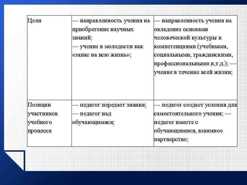 Цели — направленность учения на приобретение научных знаний; — учение в молодости как «запас