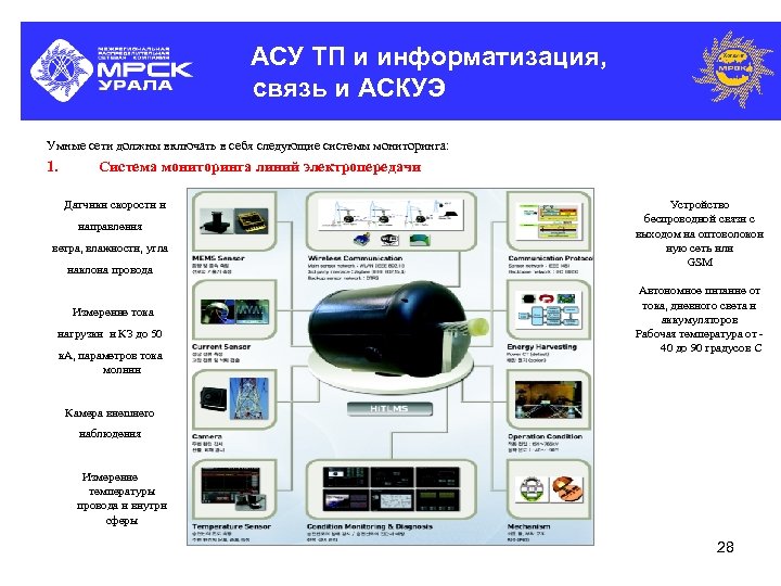 АСУ ТП и информатизация, связь и АСКУЭ Умные сети должны включать в себя следующие