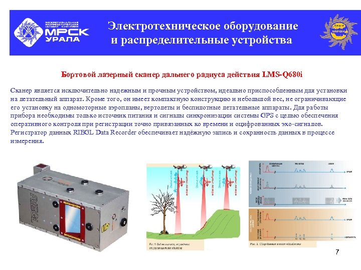 Электротехническое оборудование и распределительные устройства Бортовой лазерный сканер дальнего радиуса действия LMS-Q 680 i