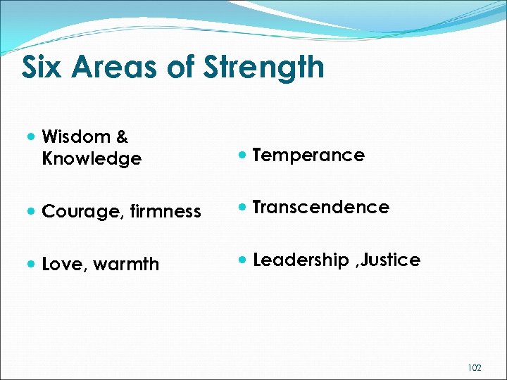 Six Areas of Strength Wisdom & Knowledge Temperance Courage, firmness Transcendence Love, warmth Leadership