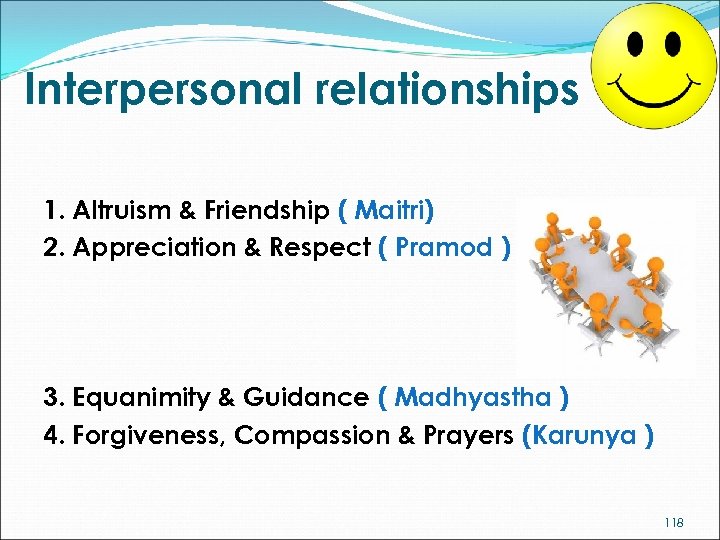 Interpersonal relationships 1. Altruism & Friendship ( Maitri) 2. Appreciation & Respect ( Pramod