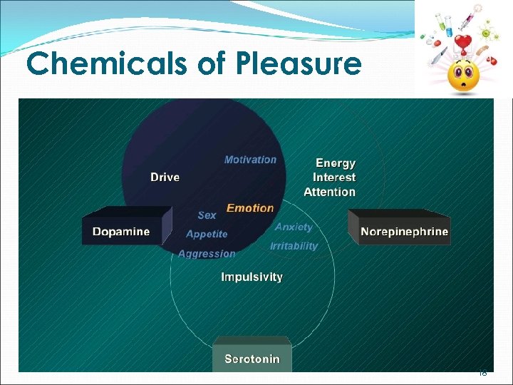 Chemicals of Pleasure 18 