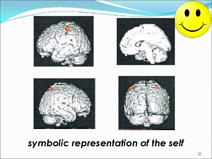 symbolic representation of the self 33 