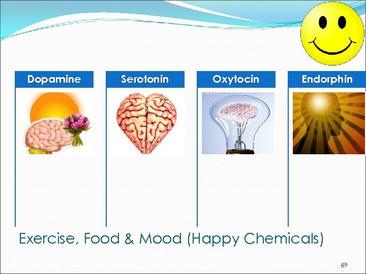 Dopamine Serotonin Oxytocin Endorphin Exercise, Food & Mood (Happy Chemicals) 89 
