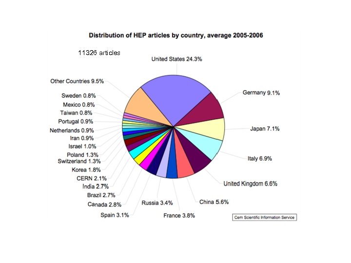 A study of HEP authorship in leading journals J. Krause, C. M. Lindqvist, S.