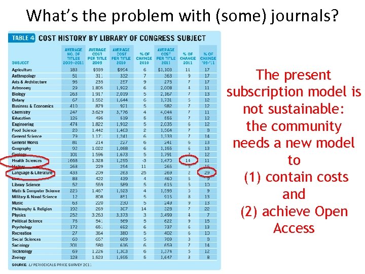 What’s the problem with (some) journals? The present subscription model is not sustainable: the