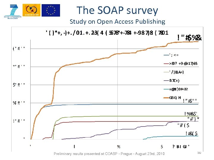 The SOAP survey Study on Open Access Publishing Preliminary results presented at COASP -