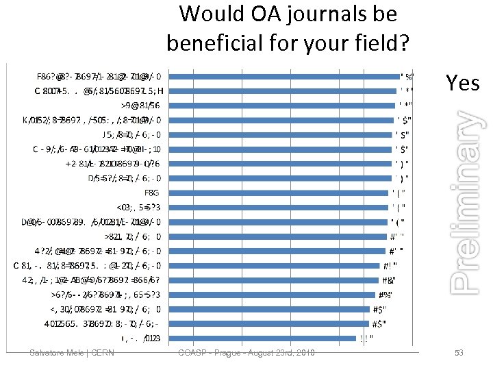 Would OA journals be beneficial for your field? Yes Salvatore Mele | CERN COASP