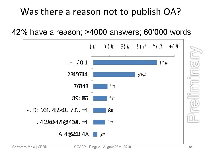 Was there a reason not to publish OA? 42% have a reason; >4000 answers;
