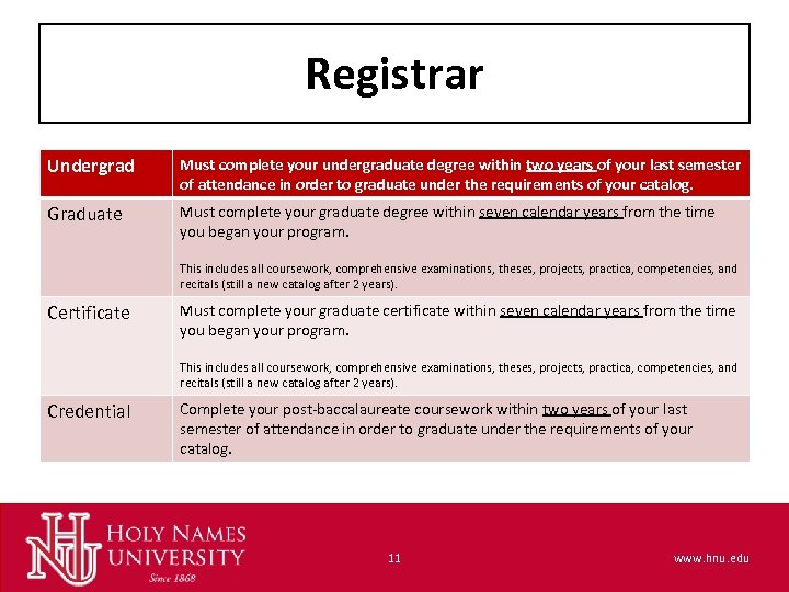 Registrar Undergrad Must complete your undergraduate degree within two years of your last semester