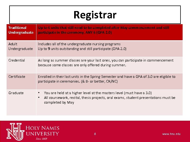 Registrar Traditional Undergraduate Up to 6 units that still need to be completed after