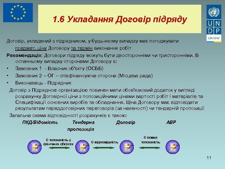 1. 6 Укладання Договір підряду Договір, укладений з підрядником, у будь-якому випадку має погоджувати